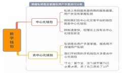 美国比特币钱包指南：选