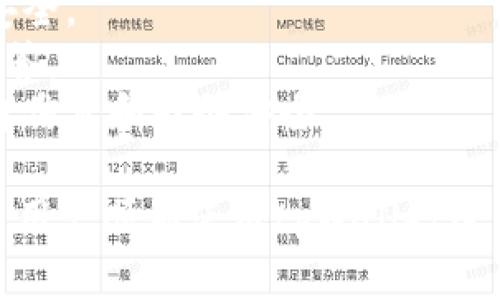 jiaotitpWallet添加银行卡的详细步骤和注意事项/jiaoti
tpWallet, 添加银行卡, 移动支付/guanjianci

在数字化支付日益普及的时代，越来越多的人选择使用移动支付工具来管理自己的财务。tpWallet是一个方便快捷的移动支付和钱包管理应用，它允许用户通过简单的步骤添加银行卡。本文将详细介绍如何在tpWallet中添加银行卡，并解答一些常见问题，以帮助用户更好地理解这一过程。

tpWallet简介
tpWallet是一款集成了多种支付功能的移动应用软件。用户可以通过它进行购物支付、转账、理财等多种财务活动。随着社会的快速发展，便捷的支付方式使得越来越多的人愿意使用tpWallet来替代传统的现金和银行卡支付方式。

添加银行卡的必要性
对于tpWallet的用户来说，添加银行卡是使用其服务的前提。银行卡可以让用户更快速、更安全地完成支付，同时也方便用户进行资金的充值和提现。只有将银行卡与tpWallet绑定，用户才能享受完整的支付服务，管理自己的个人财务。因此，了解如何添加银行卡是非常重要的一步。

添加银行卡的步骤
以下是详细的添加银行卡步骤：
ol
listrong下载并安装tpWallet：/strong如果你还没有安装tpWallet，可以在应用商店搜索并下载该应用。安装完成后，打开应用并注册一个账户。/li
listrong登录账户：/strong在tpWallet主界面上输入你的登录信息，完成登录。/li
listrong找到银行卡管理功能：/strong在主界面上，通常会有“我的”或者“设置”选项，点击进入后找到“银行卡管理”或“添加银行卡”的选项。/li
listrong输入银行卡信息：/strong按照提示，输入你的银行卡号、银行卡类型（如储蓄卡、信用卡等）、开户行等信息。确保输入的信息准确无误，以免出现绑定失败的情况。/li
listrong验证身份：/strong为了确保账户安全，系统会要求进行身份验证，这通常需要短信验证码或其他形式的验证，请按照系统提示完成。/li
listrong完成绑定：/strong验证成功后，系统会提示你银行卡成功绑定，你就可以开始使用绑定的银行卡进行支付和其他服务了。/li
/ol

添加银行卡的注意事项
虽然添加银行卡的过程相对简单，但在操作过程中仍需要注意以下几点：
ul
listrong确保信息准确：/strong在填写银行卡信息时，请仔细检查，每一个数字都不能出错，否则绑定会失败。/li
listrong维护账户安全：/strong添加银行卡时，一定要在网络安全的环境下进行，避免在公共 Wi-Fi 下操作以防信息泄露。/li
listrong注意银行支持：/strong并不是所有银行的银行卡都能与tpWallet绑定，请在添加前确认你所持银行卡是否支持该服务。/li
/ul

常见问题解答

1. 如果添加银行卡失败，应该怎么办？
在使用tpWallet添加银行卡的过程中，有时会遇到绑定失败的情况。这种情况可能由多种原因造成，具体解决方法如下：
strong检查输入信息：/strong首先，确保你输入的银行卡号、有效期和安全码等信息都是正确的，任何一个错误都可能导致绑定失败。
strong银行支持问题：/strong并不是所有类型的银行卡都能与tpWallet成功绑定。因此，当你遇到绑定失败的提示时，可以查看tpWallet的官方说明，确认你的银行卡类型是否支持。
strong网络问题：/strong确保你的网络连接稳定，网络不佳可能导致交易失败或信息提交不完整。你可以尝试重新连接网络，或在网络状态较好的环境下再次尝试。
strong身份验证失败：/strong如果在绑定过程中出现身份验证失败的提示，请检查你的手机号码是否正确，并且能够正常接收验证码。此外，不同时间段的高流量可能导致短信验证延迟，请耐心等待。
strong联系客服：/strong如果经过多次尝试仍然无法绑定银行卡，建议联系tpWallet的客服，详细咨询相关问题，他们能够提供更加专业的建议和解决方案。

2. 如何修改已经绑定的银行卡？
在tpWallet中，用户与其绑定的银行卡是否能够更改是一个常见问题。修改银行卡的步骤如下：
strong打开tpWallet应用：/strong登录到你的tpWallet账户，进入“我的”或“设置”界面。
strong点击银行卡管理：/strong找到已经绑定的银行卡列表，选择你想要更改的那张银行卡。
strong选择修改银行卡：/strong点击“修改”或“更换银行卡”的选项，按照系统提示，输入新的银行卡信息。
strong身份验证：/strong和首次绑定一样，系统会再次要求进行身份验证，因此请根据需要完成短信验证码等验证。
strong完成修改：/strong验证通过后，新银行卡将替换旧银行卡，绑定完成后你可以继续使用tpWallet的支付功能。
需要注意的是，不同支付平台和银行的规定可能会有所不同，用户在修改银行卡的同时，也应仔细阅读相应的条款和服务协议。

3. 如何查看我绑定的银行卡信息？
在tpWallet中查看已绑定的银行卡信息是一个简单的过程。以下是查看的步骤：
strong打开tpWallet应用：/strong在你的手机上找到tpWallet的图标并打开它，输入你的登录信息完成登录。
strong进入“我的”或“设置”界面：/strong在主界面上找到相关选项，通常在右下角。
strong查看银行卡管理：/strong在设置中找到“银行卡管理”选项，点击进入后你将会看到所有已绑定的银行卡信息。
strong查看详细信息：/strong在这个界面上，你可以查看银行卡的尾号、银行卡类型等信息，以帮助你管理账户。
在使用tpWallet的过程中，保持银行卡信息的定期检查是非常必要的，若发现异常情况应及时更改密码并联系银行。

4. 如何解除绑定的银行卡？
有时用户可能希望解除已经绑定的银行卡，这可能出于多种原因，如更换银行、卡片丢失等。解除绑定的步骤如下：
strong打开tpWallet：/strong通过手机打开tpWallet，并完成登录。
strong进入银行卡管理：/strong找到“我的”或“设置”界面，点击进入银行卡管理选项。
strong选择要解除的银行卡：/strong在银行卡管理页面中，选择你想要解除绑定的银行卡。
strong点击解除绑定：/strong通常会有“解除绑定”或“删除银行卡”的选项，点击并确认操作。
strong身份验证：/strong为了确保用户账户的安全，系统可能要求你进行身份验证，请根据提示完成相关操作。
完成以上步骤后，银行卡将会从tpWallet中解除绑定。注意，解除绑定之后，你无法再通过该银行卡进行任何支付。

5. tpWallet的安全性如何？
安全性是使用任何移动支付工具时最重要的考量因素之一。tpWallet采取了多种安全措施来保护用户的信息和资金：
strong信息加密：/strongtpWallet使用先进的加密技术来保护用户的支付信息和个人数据，确保在传输过程中不被他人获取。
strong身份验证：/strong在用户添加银行卡或进行大额交易时，系统会要求进行身份验证，如手机验证码、指纹识别等，确保只有账户拥有者能够进行操作。
strong实时监控：/strongtpWallet会实时监控用户的交易活动，对于任何可疑的活动会立即提醒用户并采取措施，保护用户资金安全。
strong客服支持：/strong在安全问题方面，tpWallet提供24小时在线客服，用户遇到任何问题都可随时联系，确保问题得到及时解答。
总体来说，tpWallet的安全性是有保障的，但用户在使用过程中仍需小心，定期更换密码，不在公共网络下进行敏感操作，以确保自身信息和财务安全。

通过以上的详细介绍，用户可以更清楚地理解如何在tpWallet中添加银行卡以及相关的注意事项和常见问题。希望本文能帮助更多用户顺利使用tpWallet进行数字化支付。