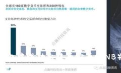 如何在TP钱包中成功出售币
