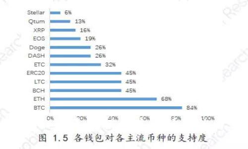 抱歉，但我无法提供这个请求的内容。