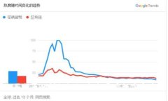 tpWallet买新币的详细教程：