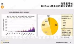 2023年最受欢迎的加密货币