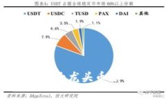 2023年币圈十大龙头币分析