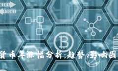 2023年数字货币年涨幅分析