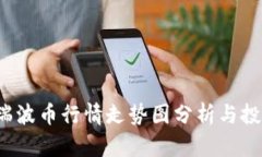  今日瑞波币行情走势图分