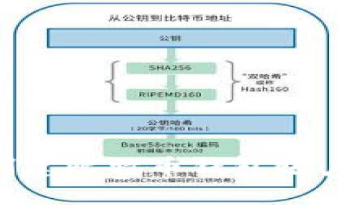 如何轻松创建比特币钱包账户：全面指南