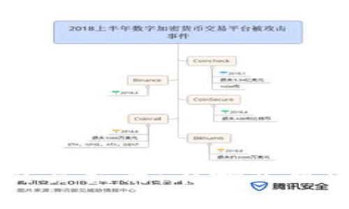 TP钱包TRX仿币交易指南:在哪儿可以安全出售仿币?