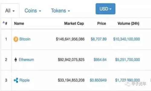 如何在Bitkeep上注册AZC钱包?详细步骤与注意事项