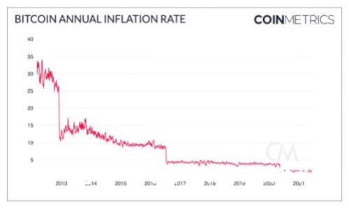 TP钱包首日上架币的交易限制解析