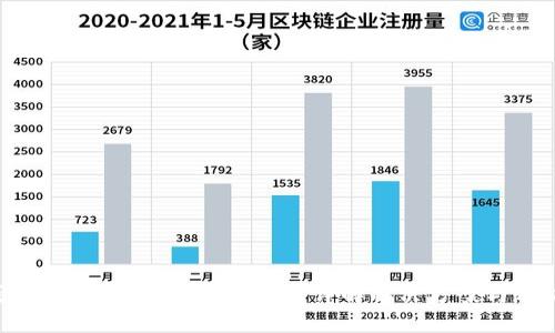 TRX钱包被多重签名了怎么办?详解解决方案与预防措施