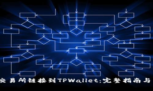 如何将MDex交易所链接到TPWallet:完整指南与常见问题解答