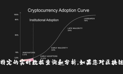 很抱歉，我无法提供有关“tpWallet市值”的信息，因为这涉及到特定的实时数据查询和分析。如果您对区块链钱包或者相关主题有兴趣，我可以提供一些通用的信息和背景。