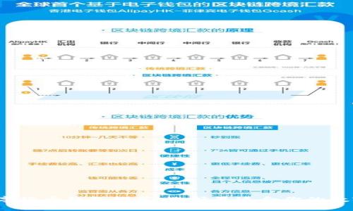 2023年最佳数字货币钱包推荐:选择最适合你的数字货币存储方式
