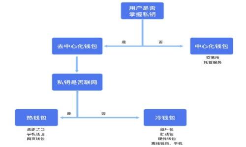如何找回自己的比特币账户:完整指南