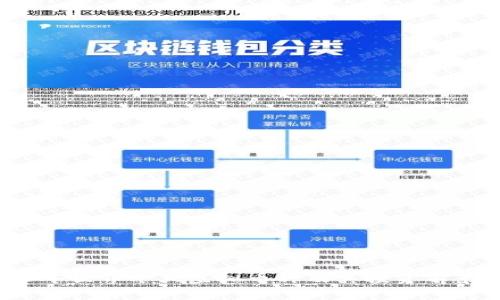 2023年世界十大虚拟币种及其投资前景分析