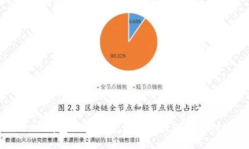 OKEx钱包如何安全便捷地提现到支付宝