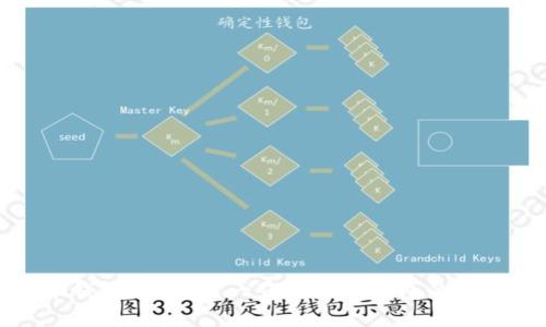 : 虚拟币钱包是什么?一览虚拟币钱包的功能与应用