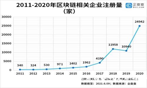 Web3如何赋能实体经济:未来商业的变革与机遇