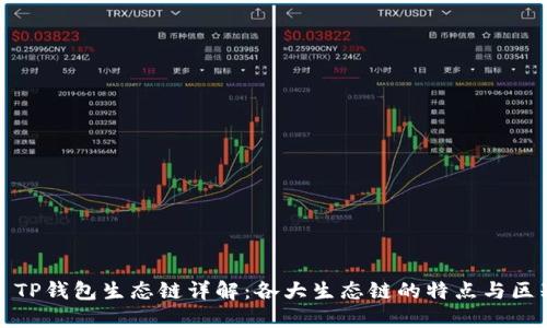 : TP钱包生态链详解:各大生态链的特点与区别
