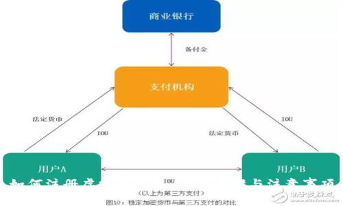 如何注册虚拟币钱包:详细步骤与注意事项