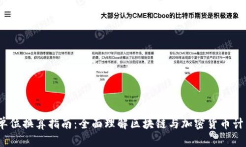 Web3单位换算指南:全面理解区块链与加密货币计量单位