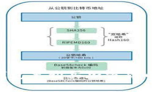 如何在TP钱包里购买加密货币:完整指南