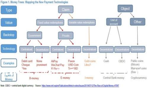 如何将抹茶交易所的Pig Token 提取到 TP Wallet?