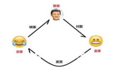 全面解析Web3品牌设计：定
