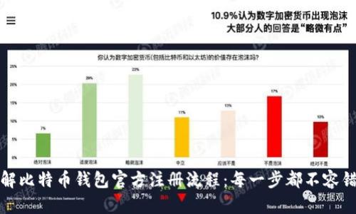 详解比特币钱包官方注册流程:每一步都不容错过