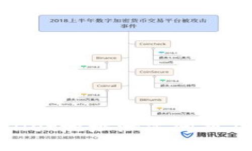 如何处理tpWallet地址泄露问题及安全防护措施