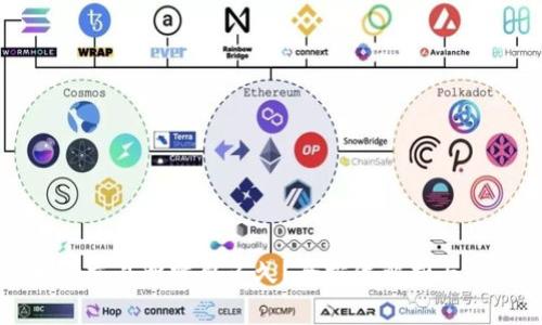 TP钱包提币到交易所需要多久?全方位解析与时间影响因素