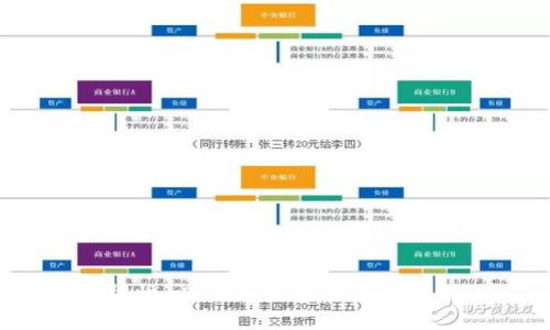 jiaoti火币平台的USDT能否提到TP钱包？/jiaoti
火币, USDT, TP钱包/guanjianci

1. 火币交易平台概述
火币（Huobi）是一个在全球范围内享有声誉的数字货币交易平台，成立于2013年。自成立以来，火币以其丰富的交易品种和高效的交易系统吸引了大量用户。该平台支持多种数字资产的交易，尤其以比特币和以太坊等主流币种为主。此外，火币还提供法币交易、杠杆交易、期货交易等多种金融产品，致力于为用户提供全面的数字货币金融服务。

2. TP钱包概述
TP钱包（TP Wallet）是一款多功能的数字货币钱包，支持多种主流币种和token的存储与管理。TP钱包以其安全性和便捷性而受到用户的青睐。用户可以通过TP钱包安全地存储自己的数字资产，并可以轻松地进行资产之间的转账和兑换。此外，TP钱包还具备分散式应用（DApp）支持功能，用户可以随时访问各种基于区块链的应用，体验去中心化金融的便利。

3. USDT简介
USDT（Tether）是一种稳定币，旨在将其价格与美元挂钩，通常被称为“数字美元”。USDT允许用户在区块链上完成快速、廉价的交易，同时保持与法币的稳定性。由于其与美元的1:1价值绑定，USDT成为了交易所和数字货币投资者广泛使用的资产选择。在数字货币市场中，USDT的流通性非常高，是许多交易对的基础货币。

4. 火币平台支持的提现选项
在火币平台上，用户可以选择将其持有的USDT提取到其他数字钱包中，包括TP钱包。提取过程相对简单，用户只需在火币的资产管理界面选择提取选项，输入钱包地址和提取金额即可完成。在提取前，用户需要确认该地址是正确的，以确保数字资产安全。

5. 如何将火币的USDT提到TP钱包
为了将火币上的USDT提取到TP钱包，用户需遵循以下步骤：
ol
li首先，确保您的TP钱包已安装并已创建钱包地址。您可以在TP钱包中找到您的USDT接收地址。/li
li登录到火币账户，并进入“资产”页面。/li
li在资产页面中，找到USDT，并选择“提币”选项。/li
li在提币页面，输入TP钱包的USDT地址，确认地址无误。/li
li输入要提取的USDT数量，并选择网络费用（Gas费）选项。/li
li确认所有信息无误后，点击“提交”进行提取。/li
/ol
提取后，用户可以在TP钱包中查看其USDT余额。在提取过程中，请注意网络繁忙时可能会导致提币延迟。

6. USDT提到TP钱包的注意事项
在将火币上的USDT提取到TP钱包时，用户需注意以下几点：
ul
li确认TP钱包地址的准确性，错误的地址将导致资产丢失。/li
li确保您选择的提币网络（如ERC20、TRC20等）与您的TP钱包支持的网络一致。/li
li了解火币的提币手续费及网络交易费，以免造成不必要的损失。/li
li在提币过程中，尽量避免高峰时段，以确保交易顺利进行。/li
li了解提币时间，通常提币完成时间在几分钟到几小时之间。/li
/ul

7. 常见问题解答
问题一：如何确保TP钱包的安全？
TP钱包的安全性是用户关注的一个重要问题。为了确保其安全，用户可以采取以下措施：
ol
li定期更新钱包软件，以确保获得最新的安全补丁。/li
li启用双重身份验证，增强账户安全性。/li
li定期备份私钥，并将其存放在安全的地方。/li
li避免在公共Wi-Fi环境下进行交易，以防止信息被窃取。/li
li使用强密码，并定期更改以增强安全性。/li
/ol
通过实施上述安全措施，用户可以有效保护其TP钱包中的数字资产。

问题二：如果提币失败，应该怎么办？
如果用户在火币平台上提币失败，首先要检查以下几点：
ol
li确认提币地址是否正确，避免网络错误。/li
li检查提币金额是否满足最低提币限额。/li
li确认用户的账户是否存在其他限制，例如身份验证未完成。/li
li查看网络是否正常，是否存在堵塞情况。/li
/ol
如果上述因素均无误，用户可以联系火币的客户支持，寻求进一步帮助。在此过程中，提供交易记录和其他相关信息将有助于更快地解决问题。

问题三：USDT和其他稳定币的区别是什么？
USDT是市面上最常见的稳定币之一，与其他稳定币相比，其主要区别在于以下幾個方面：
ol
li发行机制：USDT由Tether公司发行，并承诺将其全部供应量与美元储备等值。其他稳定币可能根据不同的机制进行支持，如担保型、算法稳定币等。/li
li透明度：USDT的透明度有时受到质疑，尽管Tether公司定期发布审计报告，但仍存在对于其储备的讨论。相比之下，一些去中心化稳定币在透明度方面提供了更高的信心。/li
li流通性：USDT在多个交易平台上广泛支持，成为众多交易对的基准，更易获得资金流动性。/li
/ol
了解这些区别，有助于用户更好地选择适合自己的稳定币。

问题四：TP钱包支持哪些币种？
TP钱包是一款多币种数字资产管理工具，支持多种主流加密货币和token，具体包括：
ul
li比特币（BTC）/li
li以太坊（ETH）/li
liUSDT（包括ERC20和TRC20版本）/li
li币安币（BNB）/li
liRipple（XRP）/li
li其他多种ERC20、BEP20 token等/li
/ul
通过TP钱包，用户可以集中管理多种资产，方便进行交易和管理。

问题五：为什么选择将USDT存储到TP钱包中？
将USDT存储到TP钱包中相较于其他存储方式，具有以下优点：
ol
li自主控制：用户可以完全控制自己的私钥，不必依赖第三方存储服务，减少风险。/li
li隐私保护：使用TP钱包，用户的交易和资产信息更加私人，避免数据泄露风险。/li
li便捷交易：通过TP钱包用户可以直接与DApp等服务连接，参与去中心化金融生态。/li
li多功能性：TP钱包不仅支持存储和管理多种数字资产，还具备多种便捷功能，如直接买卖、转账等，改善用户体验。/li
/ol
通过使用TP钱包，用户可以获得更灵活和安全的数字资产管理体验。

总结来说，火币平台的USDT可以安全、快速地提到TP钱包，用户只需要遵循相关步骤并注意安全事项和细节。然而，在进行任何数字货币交易时，都必须保持高度的警惕性，以确保自己的资产安全。