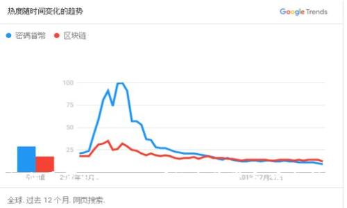 如何通过tpWallet有效出售代币:完整指南