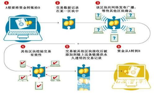 2023年最安全的加密钱包软件下载指南