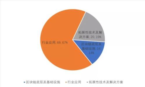 TP钱包的安全性分析及最佳实践指南