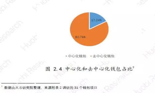 如何通过tpWallet购买ShibaSwap:详细指南