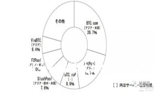 tpWallet的波场安全吗?全面解读波场安全性、技术背景及用户策略