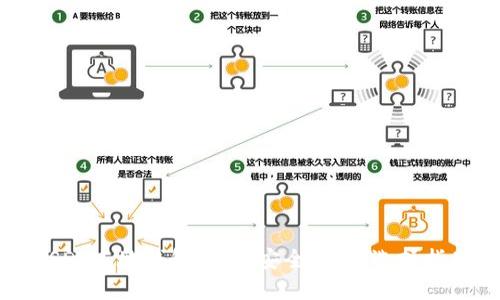 USDT本地钱包推荐:安全、便捷选择指南